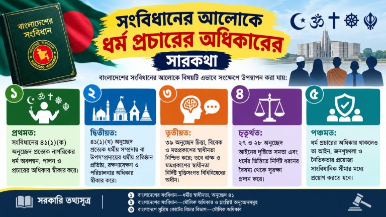 কাদিয়ানীদের ধর্মপ্রচারে আপত্তি কোথায়?